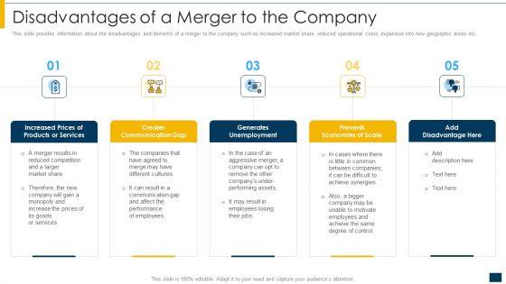 Disadvantages_Of_A_Merger_To_The_Company_Ppt_Gallery_Slide_PDF_Slide_1.jpg