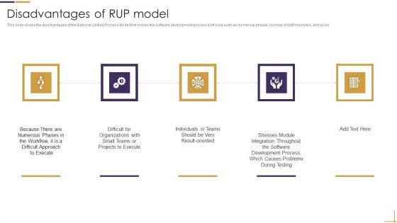 Disadvantages_Of_RUP_Model_Ppt_Styles_Visual_Aids_PDF_Slide_1.jpg