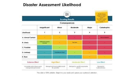 Disaster_Assessment_Likelihood_Ppt_PowerPoint_Presentation_Show_Example_Introduction_Slide_1.jpg