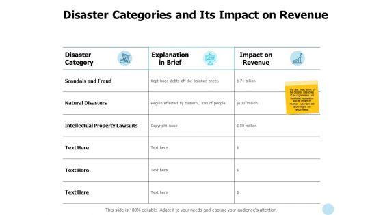 Disaster_Categories_And_Its_Impact_On_Revenue_Ppt_PowerPoint_Presentation_File_Graphics_Slide_1.jpg