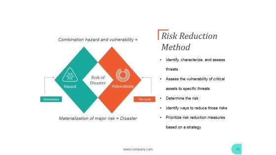 Disaster_Management_Ppt_PowerPoint_Presentation_Complete_Deck_With_Slides_Slide_13.jpg