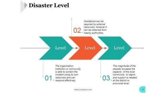 Disaster_Management_Ppt_PowerPoint_Presentation_Complete_Deck_With_Slides_Slide_15.jpg