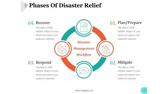Disaster_Management_Ppt_PowerPoint_Presentation_Complete_Deck_With_Slides_Slide_17.jpg
