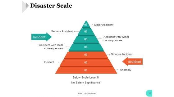 Disaster_Management_Ppt_PowerPoint_Presentation_Complete_Deck_With_Slides_Slide_28.jpg