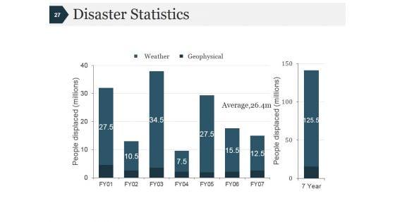 Disaster_Management_Process_And_Signifiance_Ppt_PowerPoint_Presentation_Complete_Deck_With_Slides_Slide_27.jpg