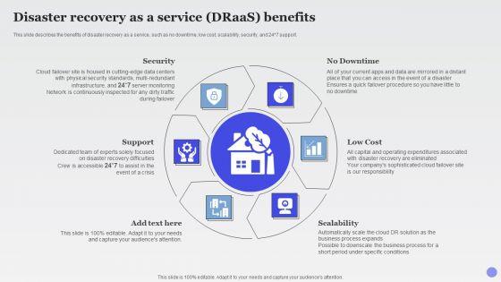 Disaster_Recovery_As_A_Service_Draas_Benefits_Xaas_Cloud_Computing_Models_Ppt_PowerPoint_Presentation_Guidelines_PDF_Slide_1.jpg