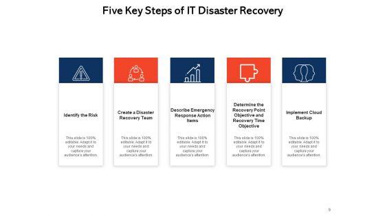 Disaster_Recovery_Plan_Hurricane_Icon_Recovery_Plan_Ppt_PowerPoint_Presentation_Complete_Deck_Slide_9.jpg