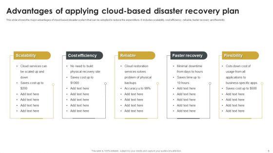 Disaster_Recovery_Plan_Ppt_PowerPoint_Presentation_Complete_With_Slides_Slide_5.jpg