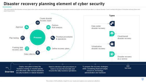 Disaster_Recovery_Planning_Element_Of_Cyber_Security_Template_PDF_Slide_1.jpg