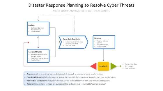 Disaster_Response_Planning_To_Resolve_Cyber_Threats_Ppt_PowerPoint_Presentation_File_Gallery_PDF_Slide_1.jpg