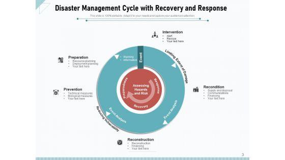 Disaster_Risk_Administration_Team_Responsibilities_Ppt_PowerPoint_Presentation_Complete_Deck_Slide_3.jpg