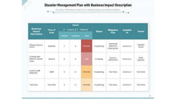 Disaster_Risk_Administration_Team_Responsibilities_Ppt_PowerPoint_Presentation_Complete_Deck_Slide_5.jpg