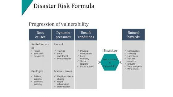 Disaster_Risk_Formula_Template_Ppt_PowerPoint_Presentation_Deck_Slide_1.jpg