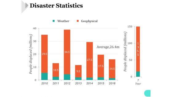 Disaster_Statistics_Ppt_PowerPoint_Presentation_Portfolio_Slide_1.jpg