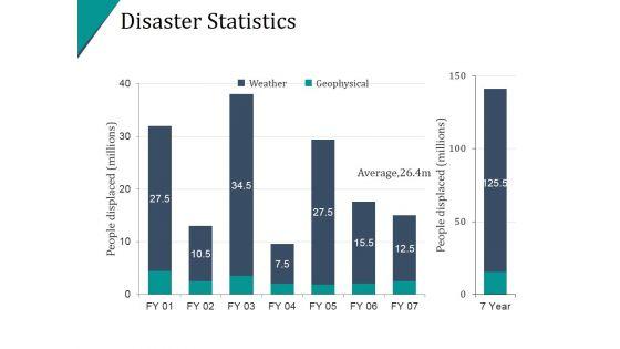 Disaster_Statistics_Ppt_PowerPoint_Presentation_Samples_Slide_1.jpg