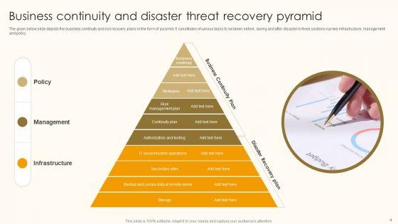 Disaster_Threat_Ppt_PowerPoint_Presentation_Complete_Deck_With_Slides_Slide_4.jpg