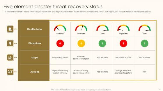 Disaster_Threat_Ppt_PowerPoint_Presentation_Complete_Deck_With_Slides_Slide_6.jpg