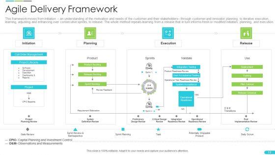 Discipline_Agile_Delivery_In_Software_Development_Ppt_PowerPoint_Presentation_Complete_Deck_With_Slides_Slide_13.jpg