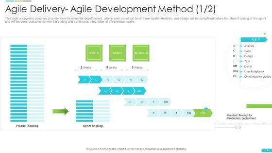 Discipline_Agile_Delivery_In_Software_Development_Ppt_PowerPoint_Presentation_Complete_Deck_With_Slides_Slide_14.jpg
