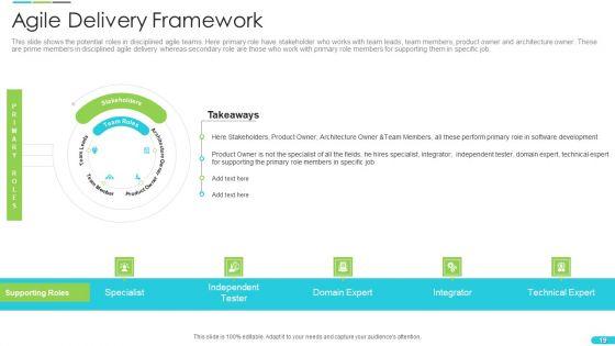 Discipline_Agile_Delivery_In_Software_Development_Ppt_PowerPoint_Presentation_Complete_Deck_With_Slides_Slide_19.jpg