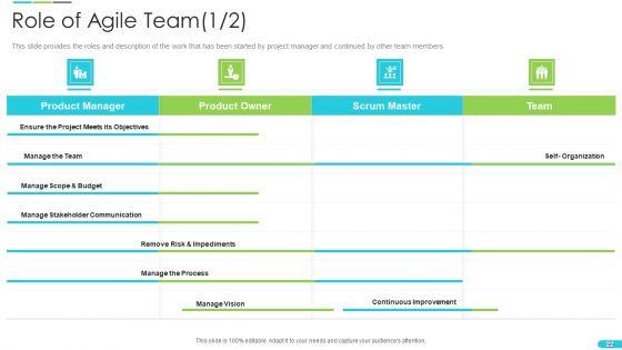 Discipline_Agile_Delivery_In_Software_Development_Ppt_PowerPoint_Presentation_Complete_Deck_With_Slides_Slide_22.jpg