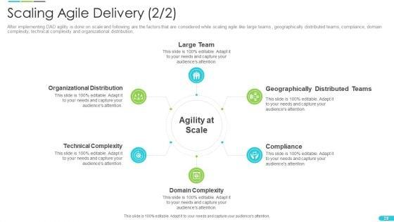 Discipline_Agile_Delivery_In_Software_Development_Ppt_PowerPoint_Presentation_Complete_Deck_With_Slides_Slide_28.jpg