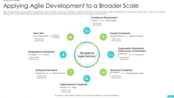 Discipline_Agile_Delivery_In_Software_Development_Ppt_PowerPoint_Presentation_Complete_Deck_With_Slides_Slide_29.jpg