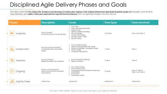 Disciplined_Agile_Distribution_Responsibilities_Disciplined_Agile_Delivery_Phases_And_Goals_Rules_PDF_Slide_1.jpg