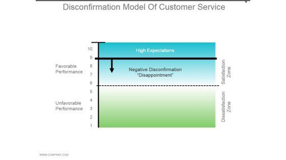 Disconfirmation_Model_Of_Customer_Service_Powerpoint_Slide_Templates_Download_1.jpg