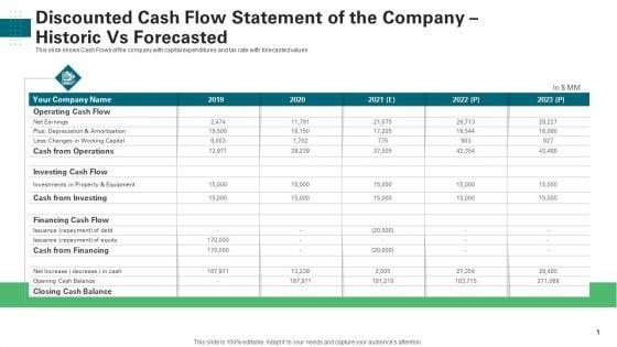 Discounted_Cash_Flow_Statement_Of_The_Company_Historic_Vs_Forecasted_Pictures_PDF_Slide_1.jpg