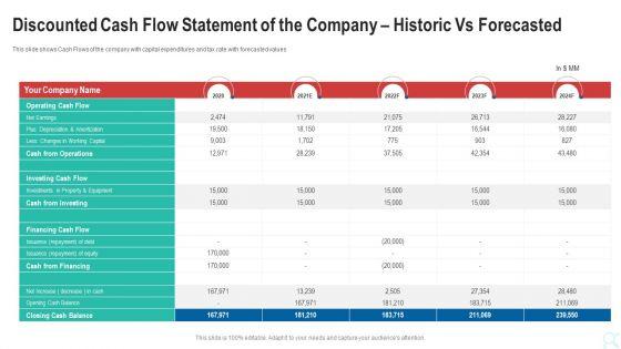 Discounted_Cash_Flow_Statement_Of_The_Company_Historic_Vs_Forecasted_Summary_PDF_Slide_1.jpg