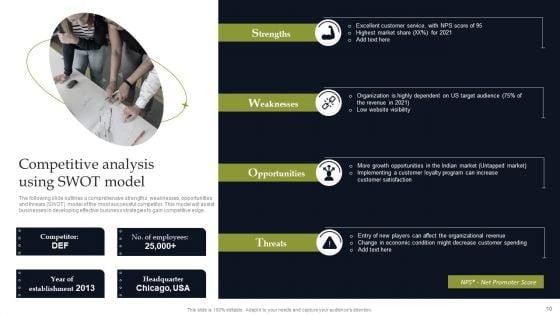 Discover_Sustainable_Growth_Through_Competitive_Branding_Strategies_Ppt_PowerPoint_Presentation_Complete_Deck_With_Slides_Slide_10.jpg