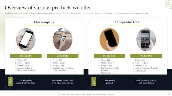 Discover_Sustainable_Growth_Through_Competitive_Branding_Strategies_Ppt_PowerPoint_Presentation_Complete_Deck_With_Slides_Slide_14.jpg