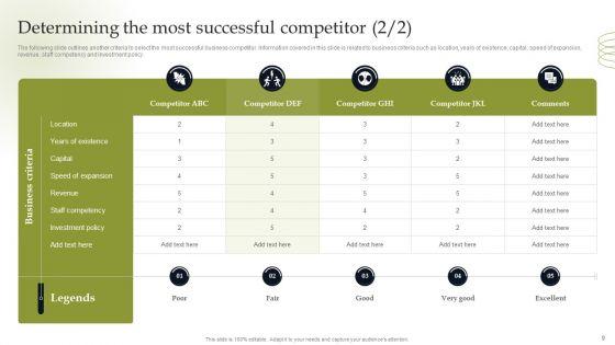 Discover_Sustainable_Growth_Through_Competitive_Branding_Strategies_Ppt_PowerPoint_Presentation_Complete_Deck_With_Slides_Slide_9.jpg