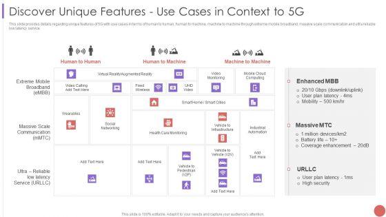Discover_Unique_Features_Use_Cases_In_Context_To_5G_Elements_PDF_Slide_1.jpg