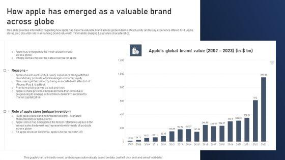 Discovering_Apples_Billion_Dollar_Branding_Secret_How_Apple_Has_Emerged_As_A_Valuable_Brand_Across_Globe_Graphics_PDF_Slide_1.jpg