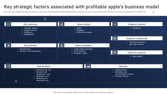 Discovering_Apples_Billion_Dollar_Branding_Secret_Key_Strategic_Factors_Associated_Profitable_Apples_Business_Model_Ideas_PDF_Slide_1.jpg