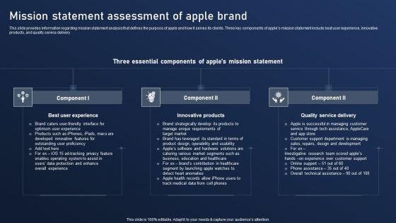 Discovering_Apples_Billion_Dollar_Branding_Secret_Mission_Statement_Assessment_Of_Apple_Brand_Structure_PDF_Slide_1.jpg