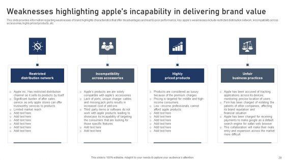 Discovering_Apples_Billion_Dollar_Branding_Secret_Ppt_PowerPoint_Presentation_Complete_Deck_With_Slides_Slide_28.jpg