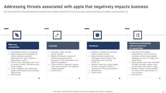 Discovering_Apples_Billion_Dollar_Branding_Secret_Ppt_PowerPoint_Presentation_Complete_Deck_With_Slides_Slide_30.jpg
