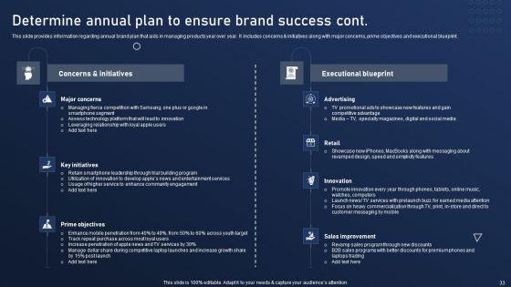 Discovering_Apples_Billion_Dollar_Branding_Secret_Ppt_PowerPoint_Presentation_Complete_Deck_With_Slides_Slide_33.jpg
