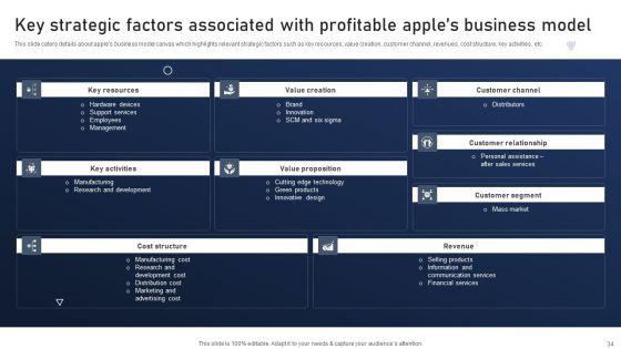 Discovering_Apples_Billion_Dollar_Branding_Secret_Ppt_PowerPoint_Presentation_Complete_Deck_With_Slides_Slide_34.jpg