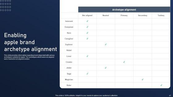 Discovering_Apples_Billion_Dollar_Branding_Secret_Ppt_PowerPoint_Presentation_Complete_Deck_With_Slides_Slide_47.jpg