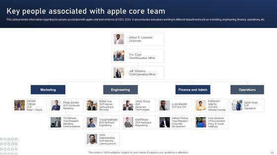 Discovering_Apples_Billion_Dollar_Branding_Secret_Ppt_PowerPoint_Presentation_Complete_Deck_With_Slides_Slide_56.jpg