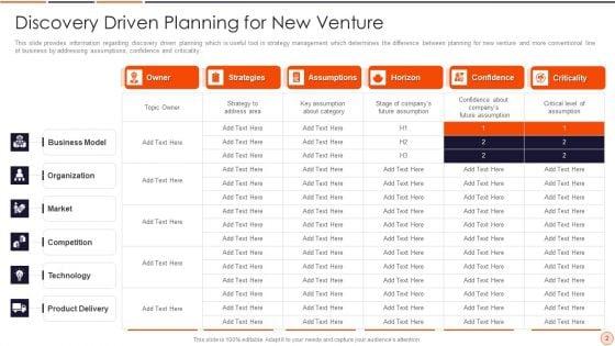 Discovery_Driven_Strategy_Ppt_PowerPoint_Presentation_Complete_With_Slides_Slide_2.jpg