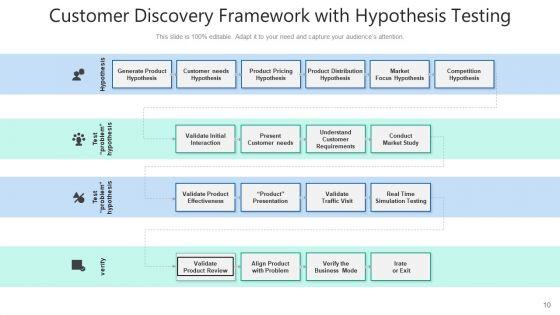 Discovery_Mechanism_Process_Growth_Ppt_PowerPoint_Presentation_Complete_Deck_With_Slides_Slide_10.jpg