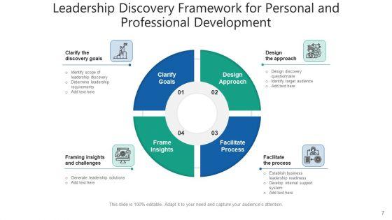 Discovery_Mechanism_Process_Growth_Ppt_PowerPoint_Presentation_Complete_Deck_With_Slides_Slide_7.jpg