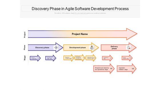 Discovery_Phase_In_Agile_Software_Development_Process_Ppt_PowerPoint_Presentation_Infographics_Example_PDF_Slide_1.jpg