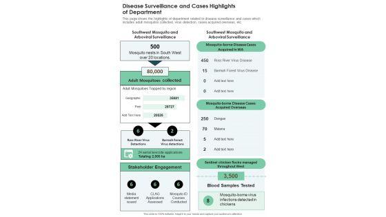 Disease_Surveillance_And_Cases_Highlights_Of_Department_One_Pager_Documents_Slide_1.jpg