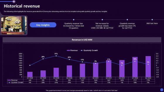 Disney_Plus_OTT_Platform_Company_Summary_Historical_Revenue_Ppt_Ideas_Example_Introduction_PDF_Slide_1.jpg